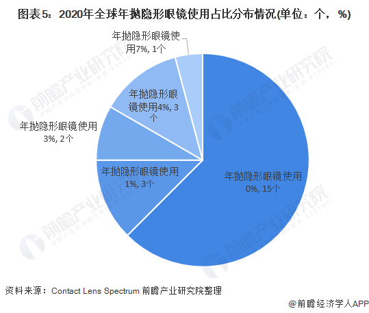 眼膜行业市场格局及未来发展前景分析_拥有“如意行”驾乘险，出行更顺畅！,人保护你周全