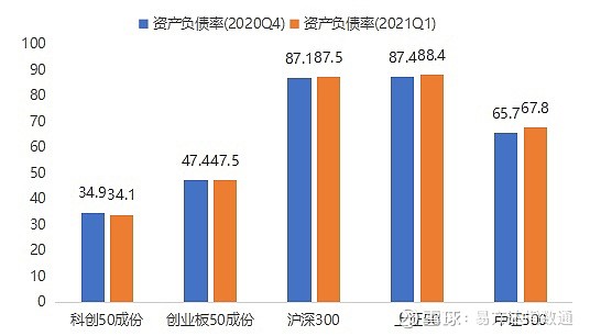 科创板年报披露大幕开启！