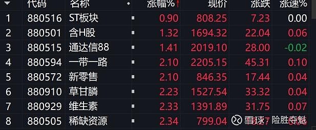 收评：3月开门红！沪指涨0.39% 消费电子、CPO概念等活跃