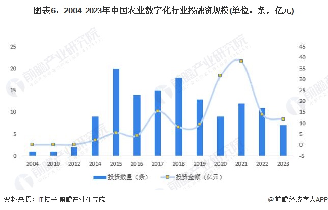 2024建筑设计产业现状及竞争格局 建筑设计行业未来发展方向_人保车险   品牌优势——快速了解燃油汽车车险,人保车险