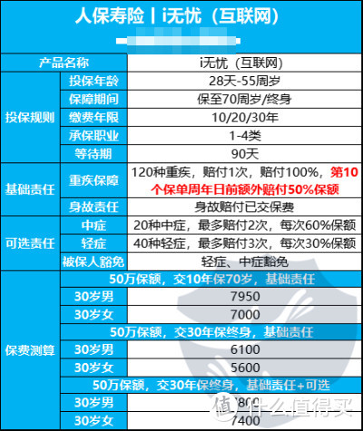 互联网保险行业市场洞察：重疾险成消费者持有率最高保险产品_保险有温度,人保车险   品牌优势——快速了解燃油汽车车险