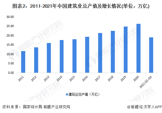 2024建筑设计产业现状及竞争格局 建筑设计行业未来发展方向_人保车险   品牌优势——快速了解燃油汽车车险,人保车险