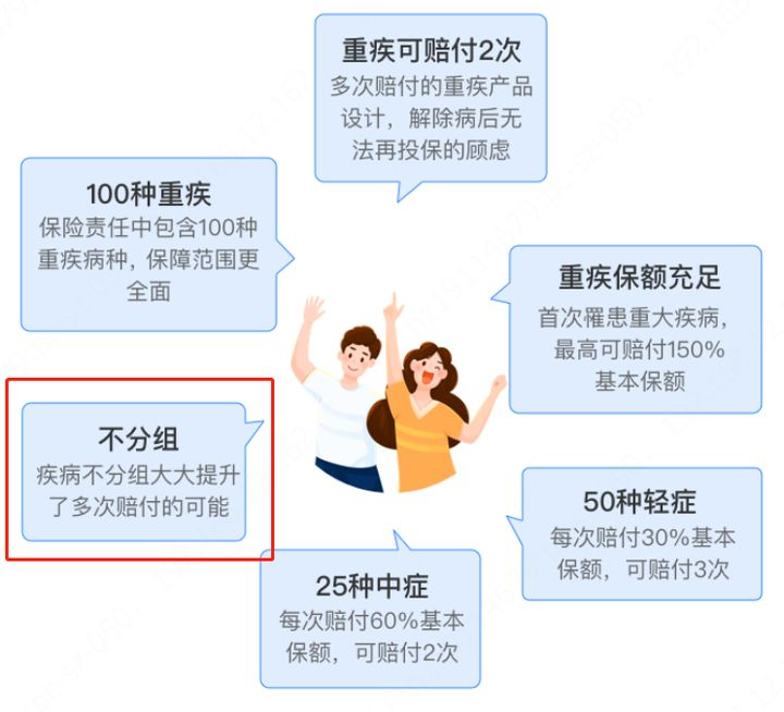 互联网保险行业市场洞察：重疾险成消费者持有率最高保险产品_保险有温度,人保车险   品牌优势——快速了解燃油汽车车险