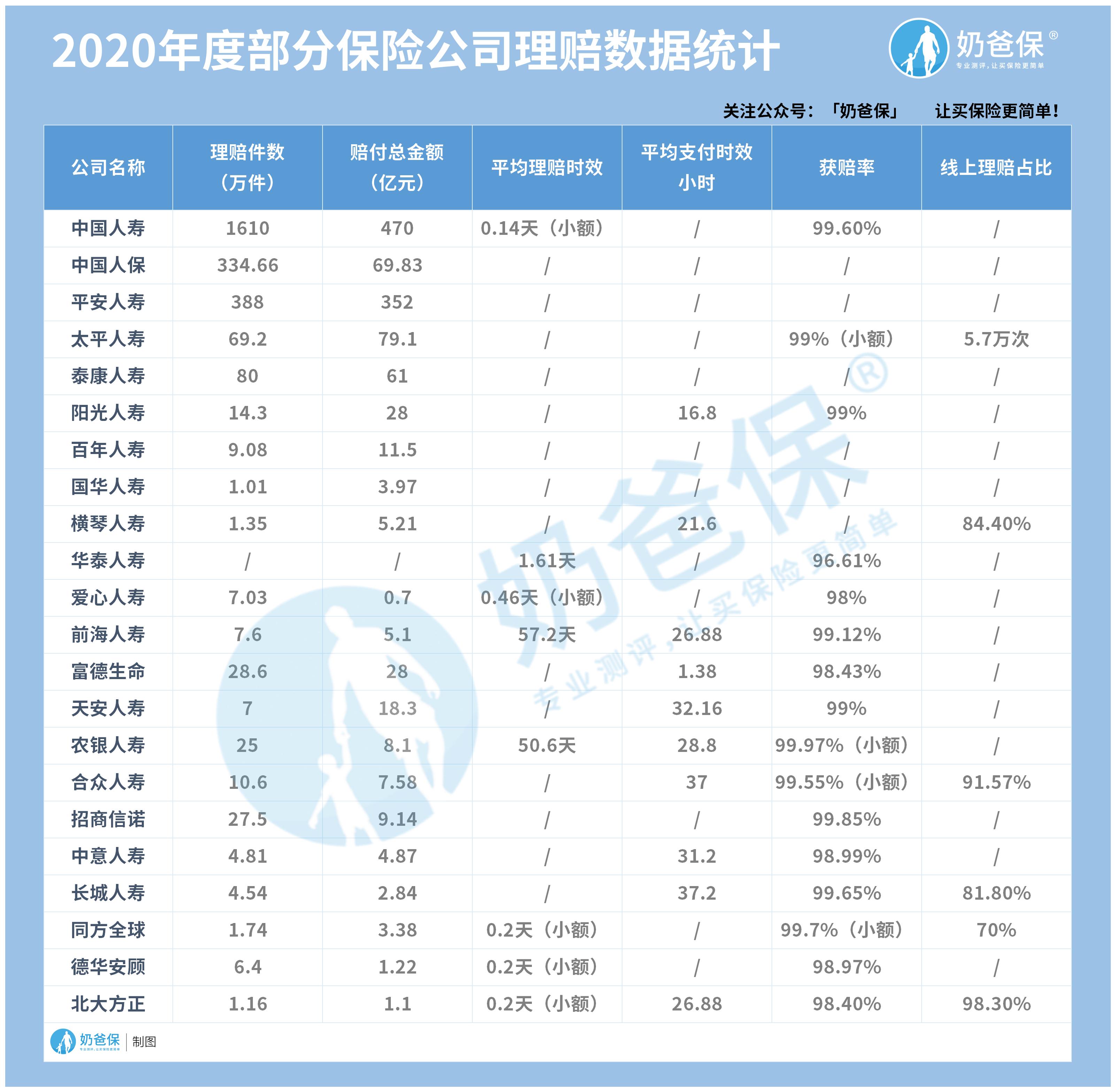 互联网保险行业市场洞察：重疾险成消费者持有率最高保险产品_保险有温度,人保车险   品牌优势——快速了解燃油汽车车险