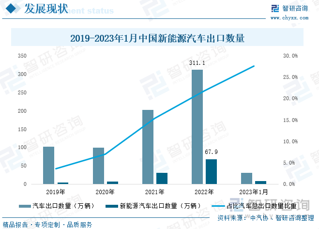 人保服务 ,拥有“如意行”驾乘险，出行更顺畅！_2023年中国海上风电行业市场竞争格局及重点企业分析