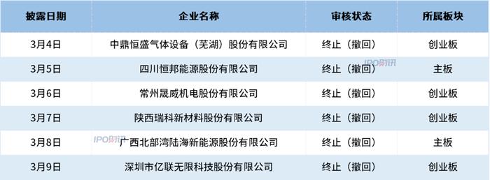 证监会同意安乃达上交所主板IPO注册