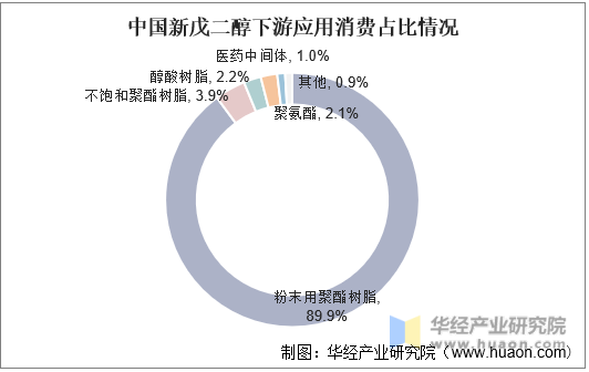 医药中间体行业发展概况、市场规模及竞争格局_人保服务 ,人保财险 