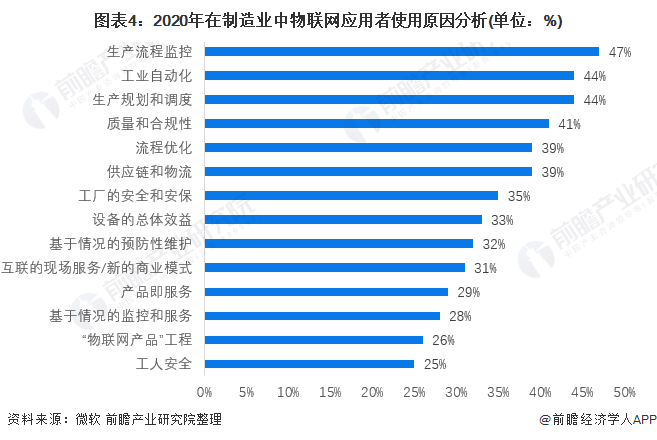 2024年中国物联网应用行业深度调研现状及投资机会 支持首批20个左右试点城市智改数转网联_保险有温度,人保车险