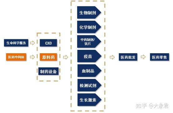 医药中间体行业发展概况、市场规模及竞争格局_人保服务 ,人保财险 