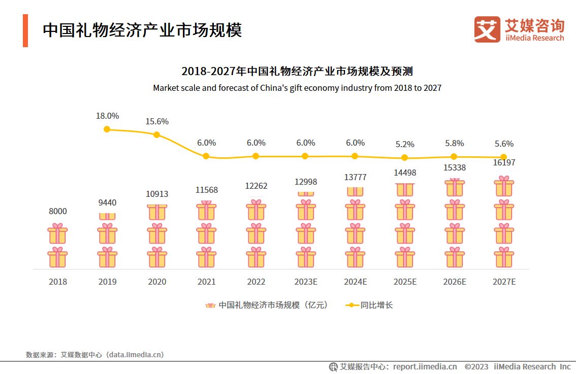 2024年中国物联网应用行业深度调研现状及投资机会 支持首批20个左右试点城市智改数转网联_保险有温度,人保车险