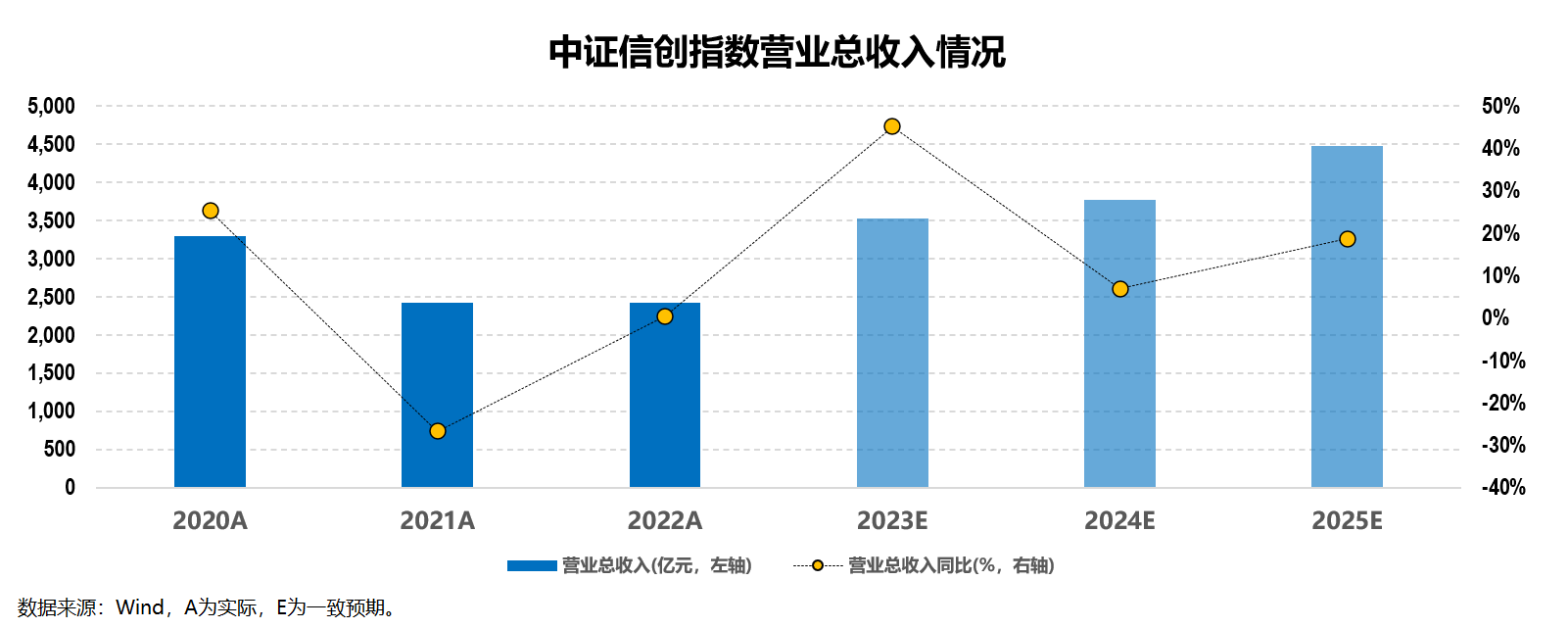 券商掘金新机会！这项业务流程发布