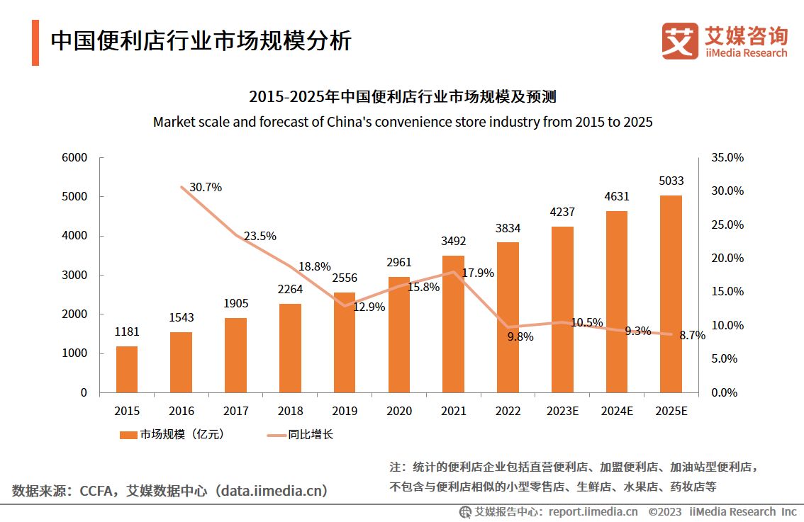人保服务 ,拥有“如意行”驾乘险，出行更顺畅！_2024餐饮配送服务行业市场现状及未来发展分析