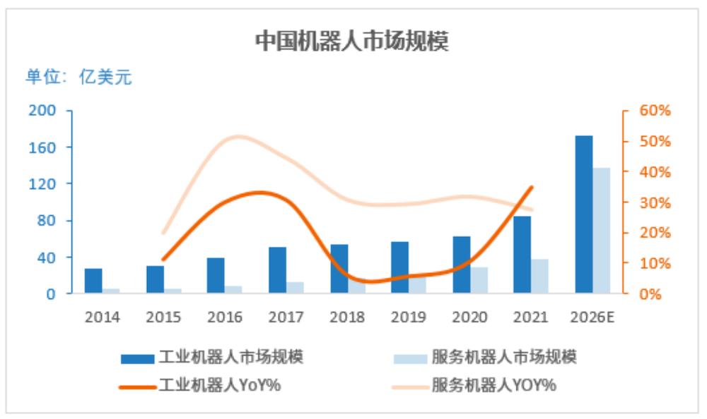 保险有温度,人保服务_从机器人太奶式走路看2024机器人关节模组行业概况及市场现状