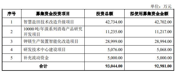 陆海新能深交所主板IPO“终止” 主营业务涉及水力发电、光伏发电、风力发电等