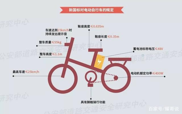 人保服务 ,人保有温度_2024年电动自行车产业现状及未来发展趋势 工信部征求意见：电动自行车拟禁用车载充电器