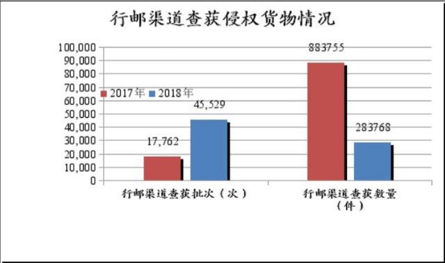 2024年知识产权代理产业现状及未来发展趋势 2023年海关实施知识产权保护措施6.7万次_人保服务,人保有温度