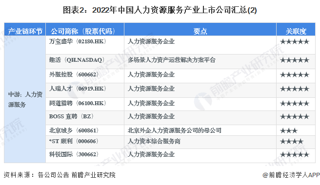 人保服务 ,人保财险政银保 _2023年中国生物医药行业市场竞争格局及重点企业分析