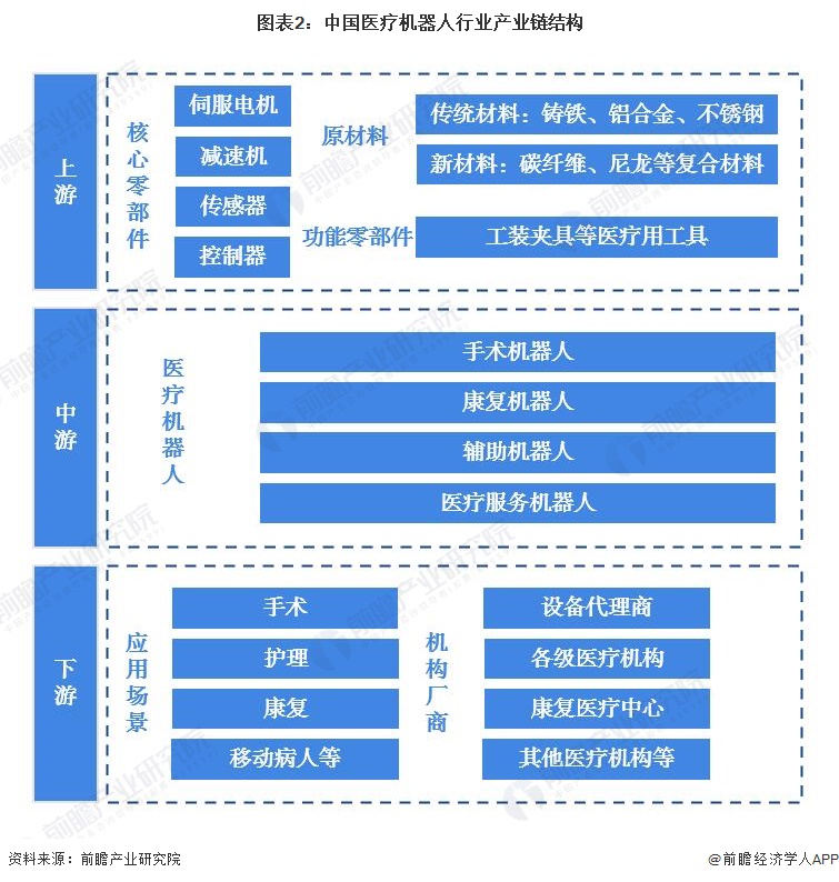 人保服务 ,人保财险政银保 _2023年中国生物医药行业市场竞争格局及重点企业分析