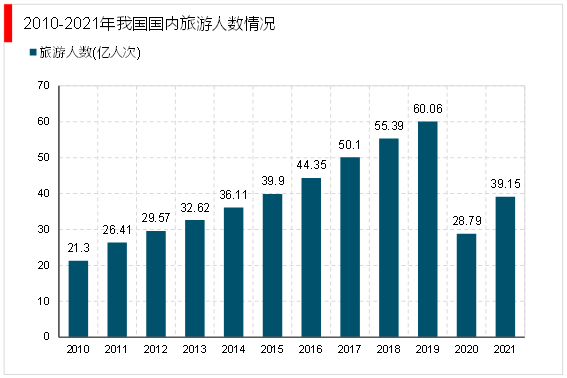 保险有温度,人保财险政银保 _2024温泉度假行业现状及竞争格局、未来发展趋势分析