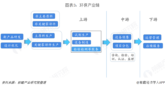 人保服务 ,人保财险政银保 _免疫检测行业产业链全景及未来发展趋势分析报告