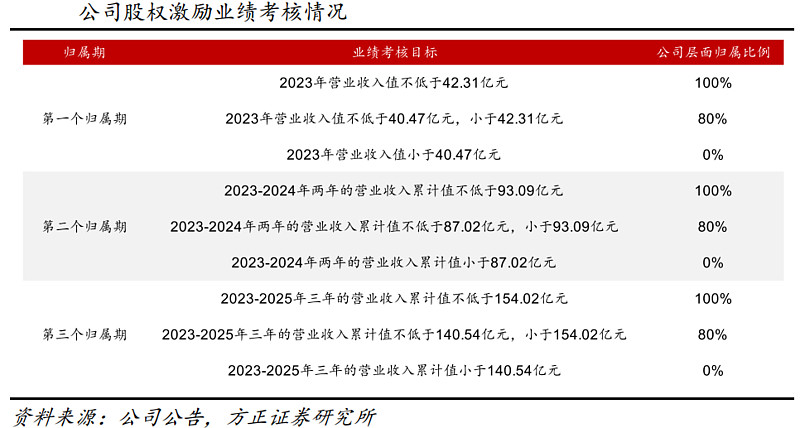 2024年通用机械行业的产业链上下游结构及市场发展现状_人保车险   品牌优势——快速了解燃油汽车车险,人保财险政银保 