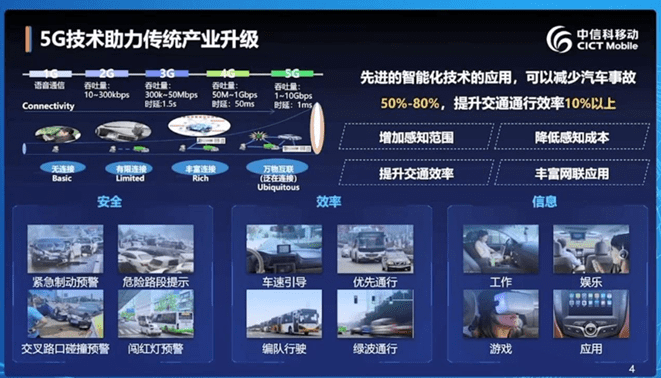 2024年无人驾驶汽车行业市场深度分析及发展规划 现代汽车与百度携手深化智能网联汽车合作_人保伴您前行,人保财险 
