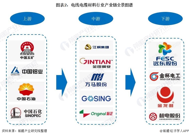 母线槽行业深度分析 母线槽市场现状分析2024_人保伴您前行,人保服务