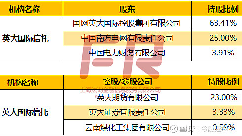 2024信托行业发展现状及市场规模、未来前景分析_人保车险   品牌优势——快速了解燃油汽车车险,人保伴您前行