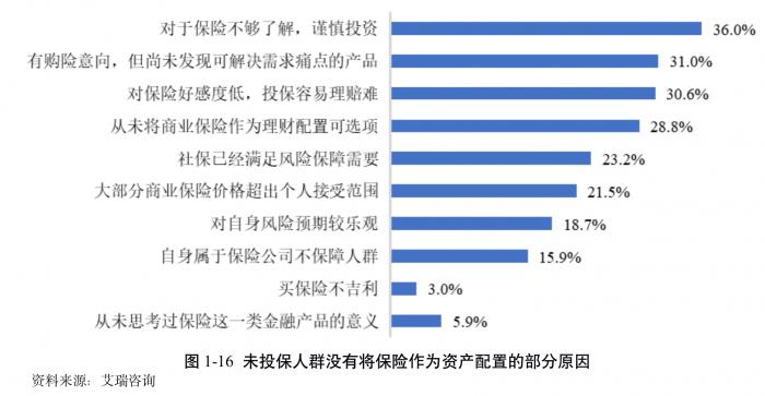 TDI行业市场消费结构及生产竞争情况分析_保险有温度,人保伴您前行