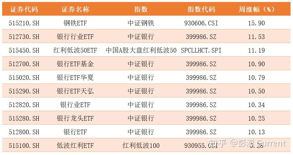 【ETF观察】3月5日股票ETF净流入316亿元