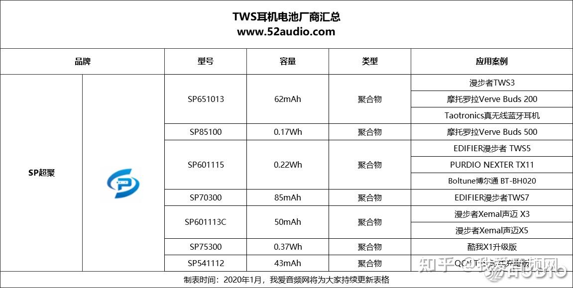 人保服务,人保护你周全_TWS耳机行业竞争格局及未来市场趋势展望