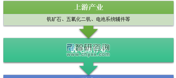 人保财险 ,人保护你周全_2024年中国全钒液流电池产业链供需布局及重点企业情况