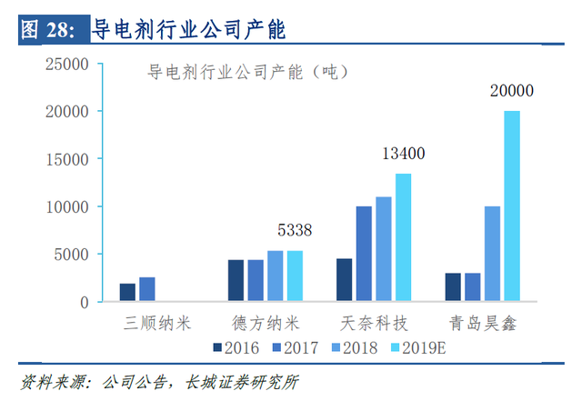 2024年中国石墨烯电池产业链供需布局及重点企业情况_人保车险,人保财险政银保 