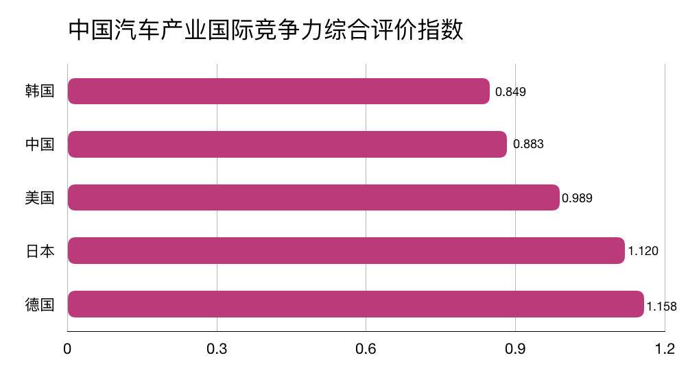 卡丁车行业未来需求趋势及发展前景预测 卡丁车行业正在稳步增长_人保服务 ,人保护你周全