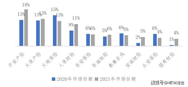 人保车险,人保财险 _2024年电商平台行业的市场发展现状及发展趋势分析
