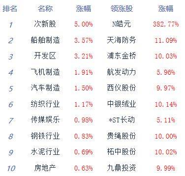 收评：沪指缩量跌0.26%，银行、酿酒等板块走弱，机器人概念等活跃