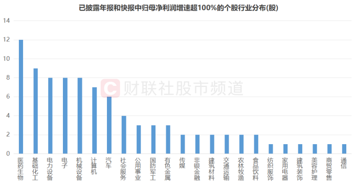 超八成公司提升每股股利 现金分红制度构建市场长效机制