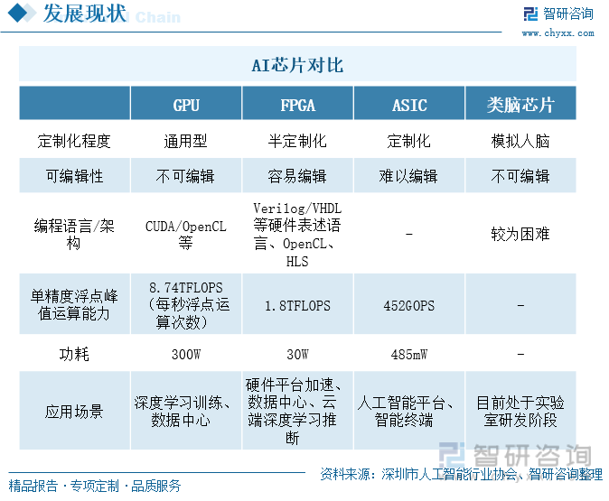 2023年中国模拟IC图案晶圆行业发展现状及未来发展趋势分析_人保车险,拥有“如意行”驾乘险，出行更顺畅！