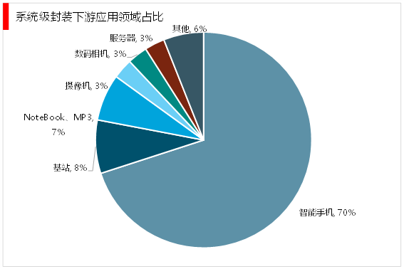 2023年中国模拟IC图案晶圆行业发展现状及未来发展趋势分析_人保车险,拥有“如意行”驾乘险，出行更顺畅！