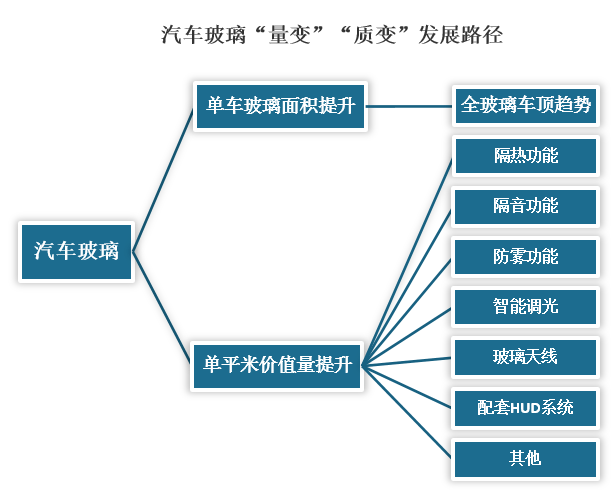 人保服务,人保有温度_2024玻璃加工行业未来发展趋势及投资前景预测