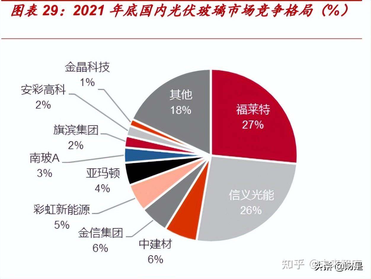 人保服务,人保有温度_2024玻璃加工行业未来发展趋势及投资前景预测