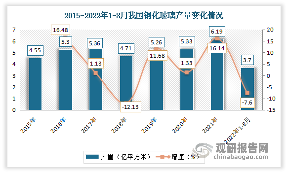 人保服务,人保有温度_2024玻璃加工行业未来发展趋势及投资前景预测