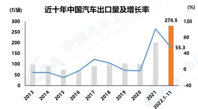 2024年汽车排气系统行业的产业链上下游结构及发展趋势_人保服务 ,人保伴您前行