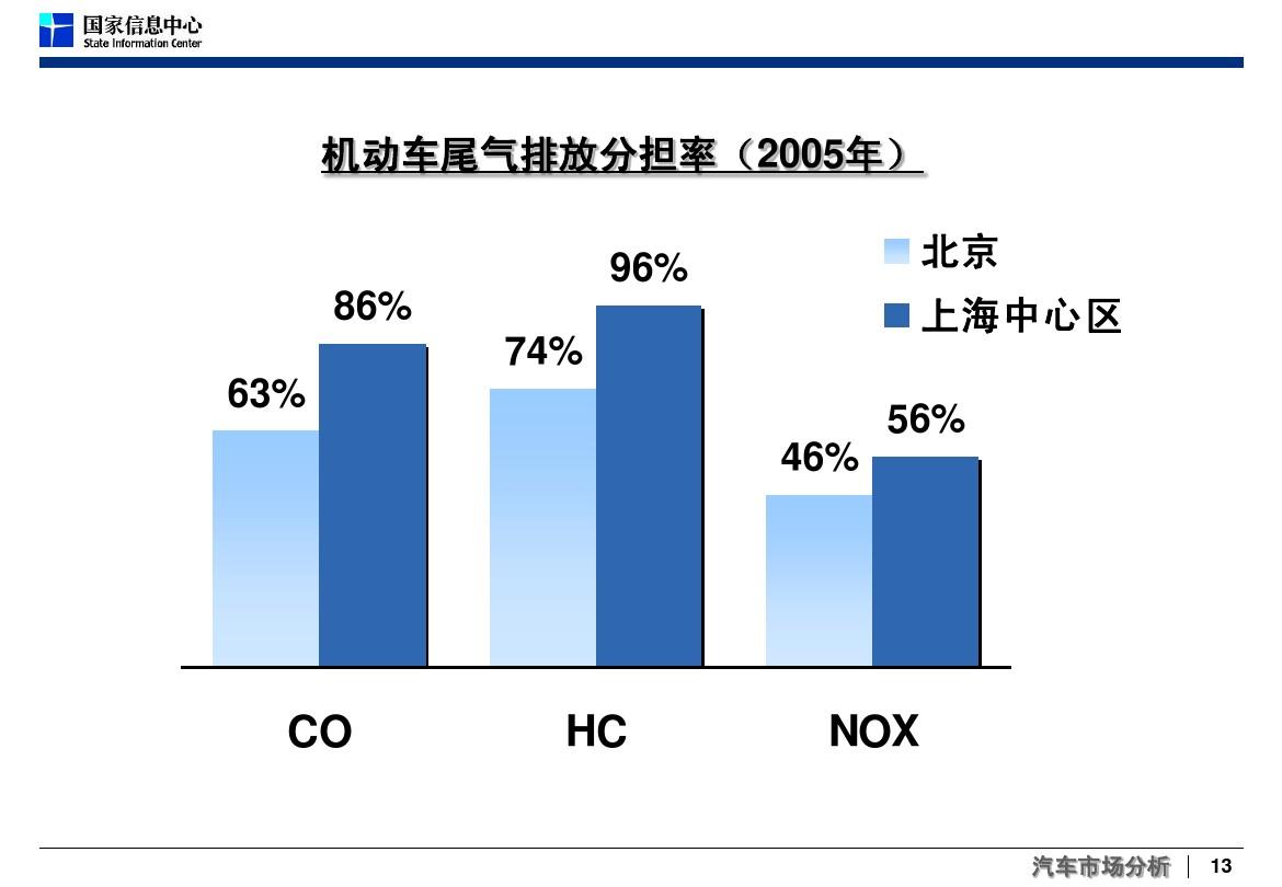 2024年汽车排气系统行业的产业链上下游结构及发展趋势_人保服务 ,人保伴您前行