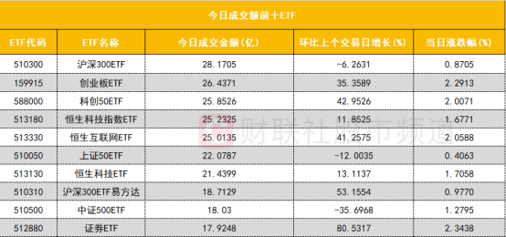 【ETF观察】3月6日股票ETF净流入38.68亿元