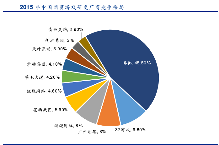 2024年游戏行业市场发展现状及未来发展前景趋势分析_人保车险   品牌优势——快速了解燃油汽车车险,人保服务
