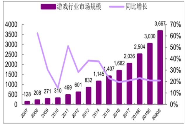 2024年游戏行业市场发展现状及未来发展前景趋势分析_人保车险   品牌优势——快速了解燃油汽车车险,人保服务