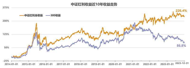 【ETF观察】3月7日股票ETF净流出208.2亿元