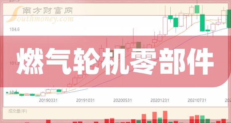 2024燃气轮机行业市场发展现状及供需格局分析_人保服务 ,人保护你周全