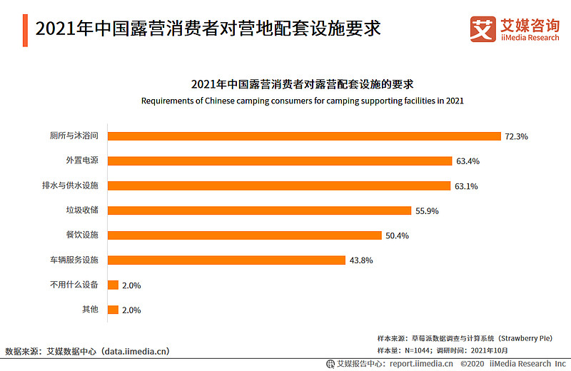 中国露营车租赁市场调查分析与发展预测_拥有“如意行”驾乘险，出行更顺畅！,人保有温度